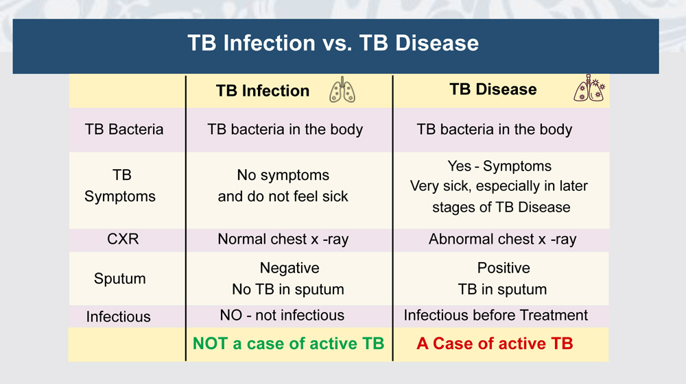 TB-Infection-vs-TB-Disease.jpg